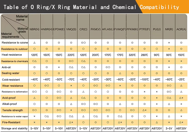 1749433081911655.jpg O Ring112.jpg